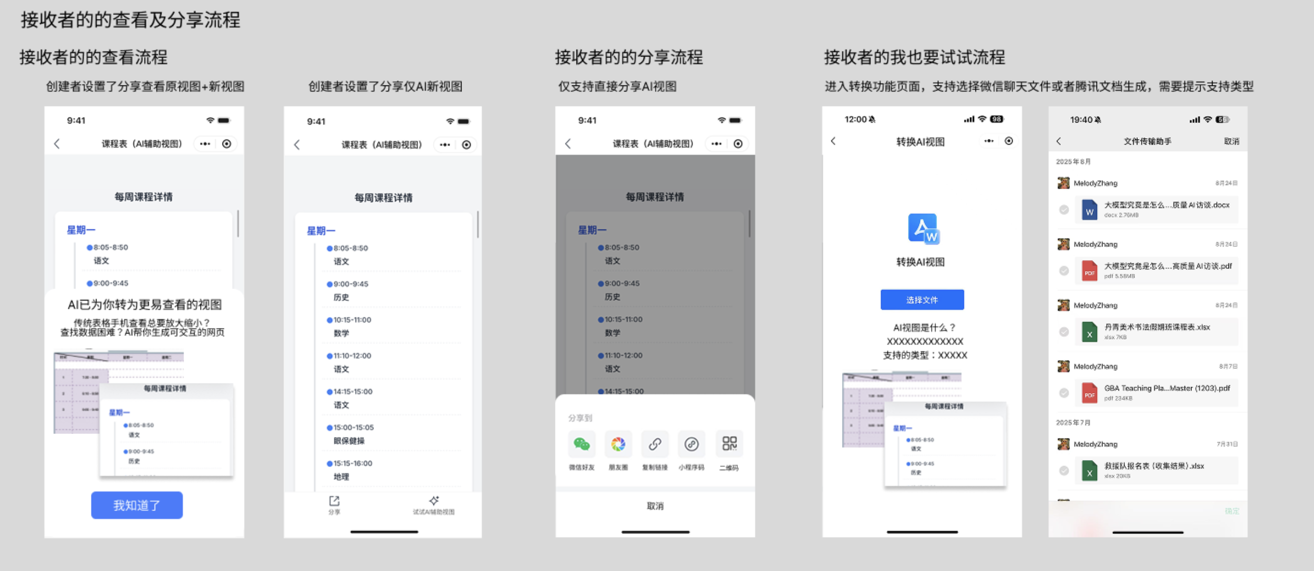 接收者分享流程